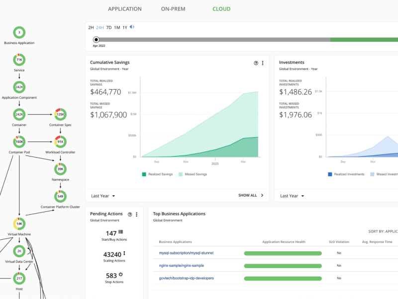 Orchestrating Efficiency: Turbonomic, Cloud FinOps, AI Cost Optimization, and Large Language&nbsp;Models